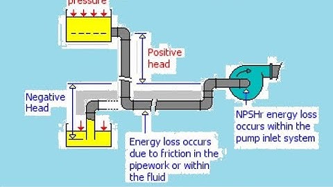 Thế nào là đặc tuyến của bơm ly tâm