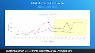 55/107 Macpherson Street, Bronte NSW 2024 | AuPropertyReport.Com