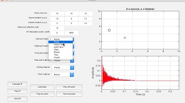 Acoustic Response Modelling
