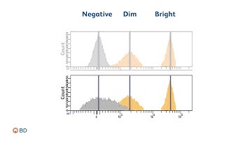 The relationship between fluorescence spillover and spread
