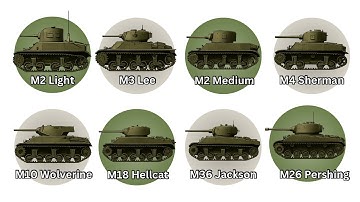 Every Major U.S. Tank of WWII Explained in 8 Minutes | America’s Armored Evolution