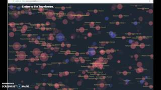 Listen to the Zooniverse, Backyard Worlds launch