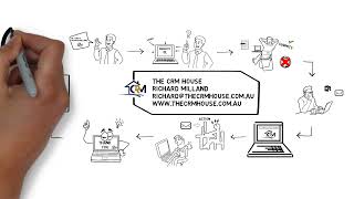Celebrity Website Integration CRM Video Wealth