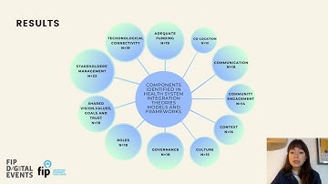 FIP PPR SIG Research Video #3 -Celia Piquer-Martinez