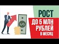 Этапы роста бизнеса. Рост до 5 млн рублей в месяц! | Евгений Гришечкин