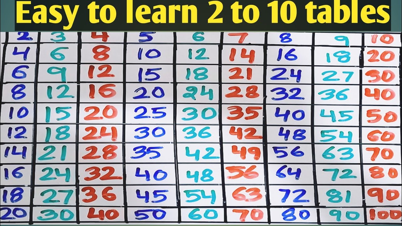 Kids Learning: 2 से 10 तक Multiplication Tables | Super Easy Method|multiplication table 2 to 10