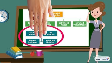 Blended Learning Models