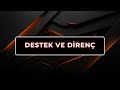 Price Action Eğitimi: Bölüm 15 Destek ve Direnç