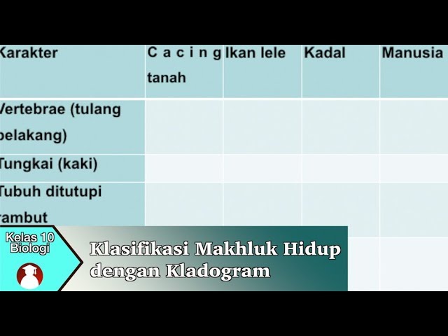 Soal biologi kelas 7 klasifikasi makhluk hidup