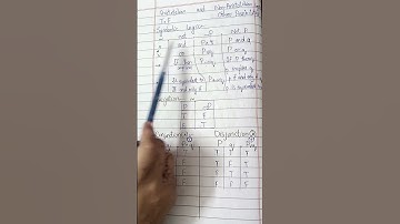 11th Class Math Chapter 2 Exercise 2.4 Question 1- Sets, Functions, and Groups | Math instruction
