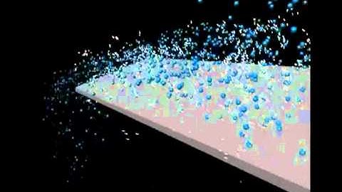 Particle collisions