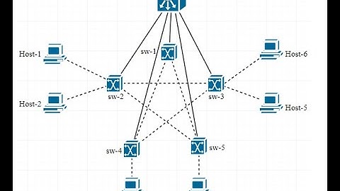 SDN - Mencoba Mininet dan Ryu Controller