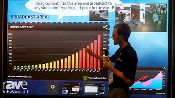 Anacore Explains Synthesis Collaborative Software Application