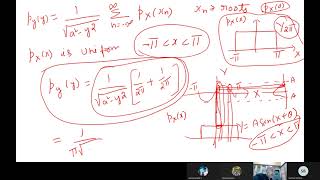 Structural Reliability. Functions of random variable. (Lecture 9)