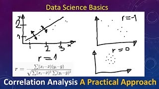 Correlation Analysis: A Practical Approach with Example
