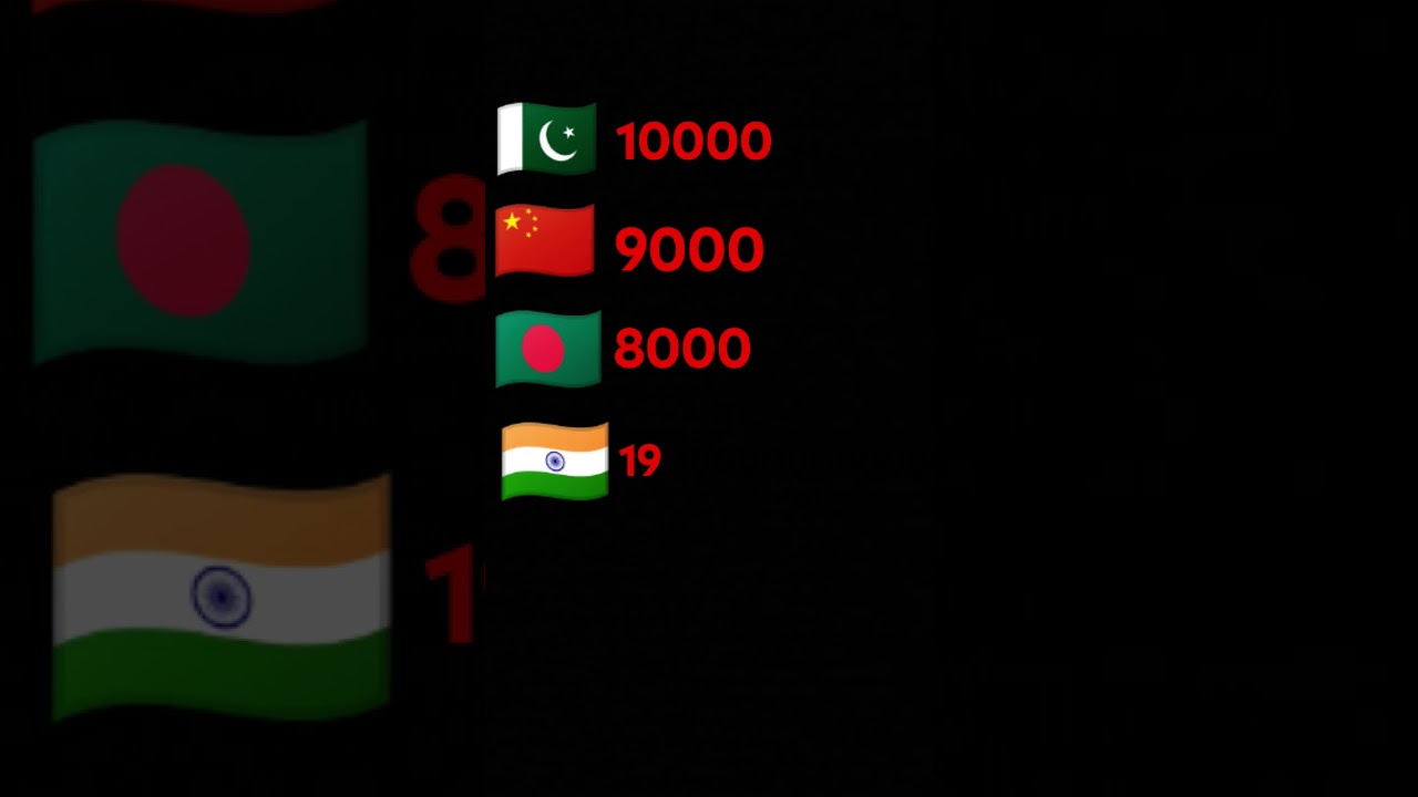 Support me India 😭😭💔💞💔💔