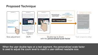 Enhancing Readability with a Target-Aware Zooming Technique for Touch Surfaces