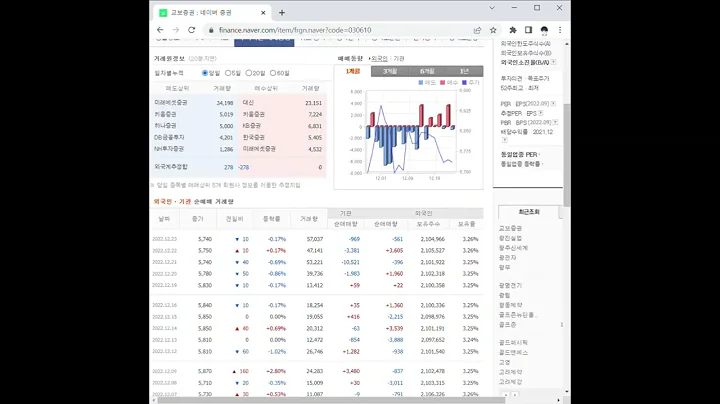 교보증권 주가 전망 및 차트 분석