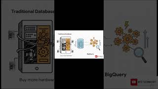 Building Real Time Dashboards with BigQuery and Looker