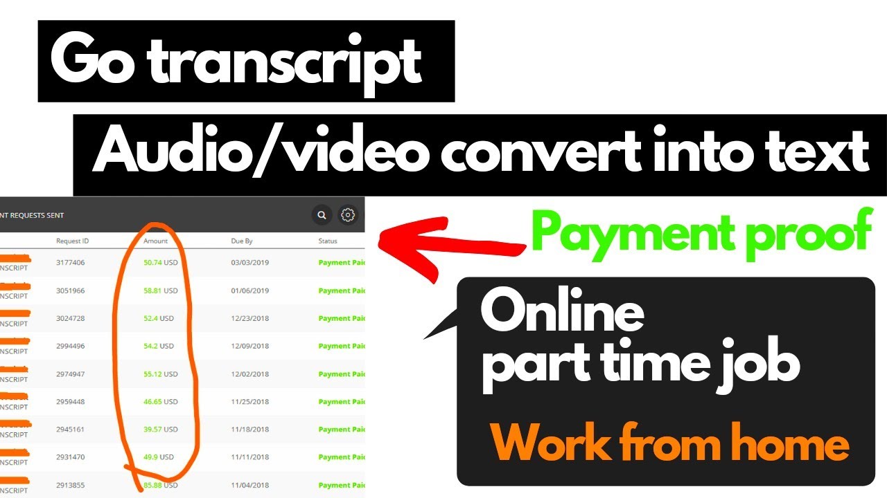 best online jobs at work from home | part-time full-time job | genuine free 