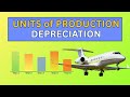 Units of Production Depreciation Explained | Accounting with Full Worked Example