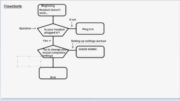 Understanding programming_-_Flowchart
