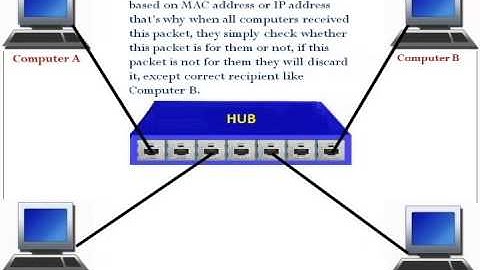 CCNA 200-120 (Part -2) | What is hub | CSMA/CD | Free CCNA Video Training