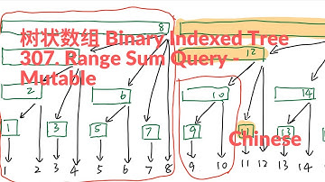 树状数组 binary indexed tree 307. Range Sum Query - Mutable