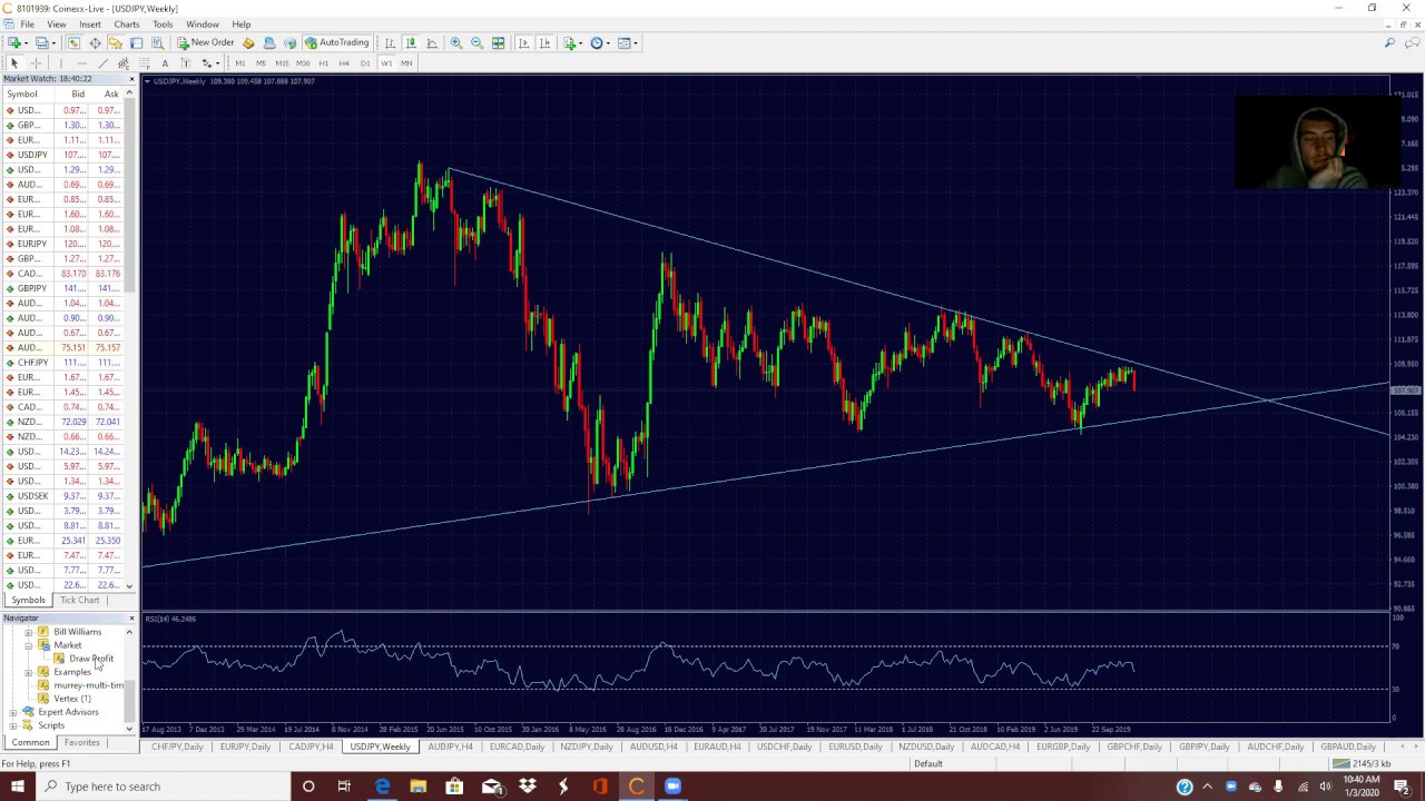 Technical Analysis in Forex - YouTube