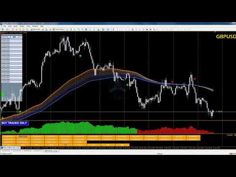 Key to Markets  forex system