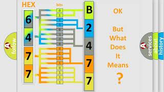 DTC Mazda B2477 Short Explanation