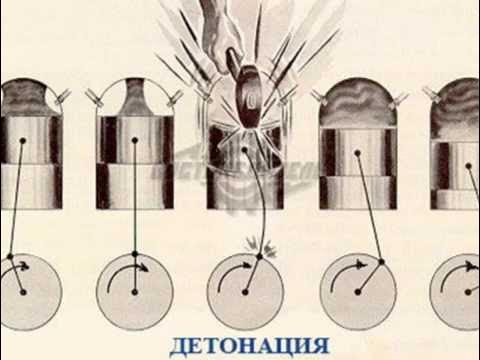 Пошаговая процедура замены
