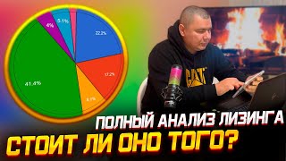 Дальнобой по США / Лизинг программа/ Анализируем расходы и доходы за 4 недели / Kurtex Logistics