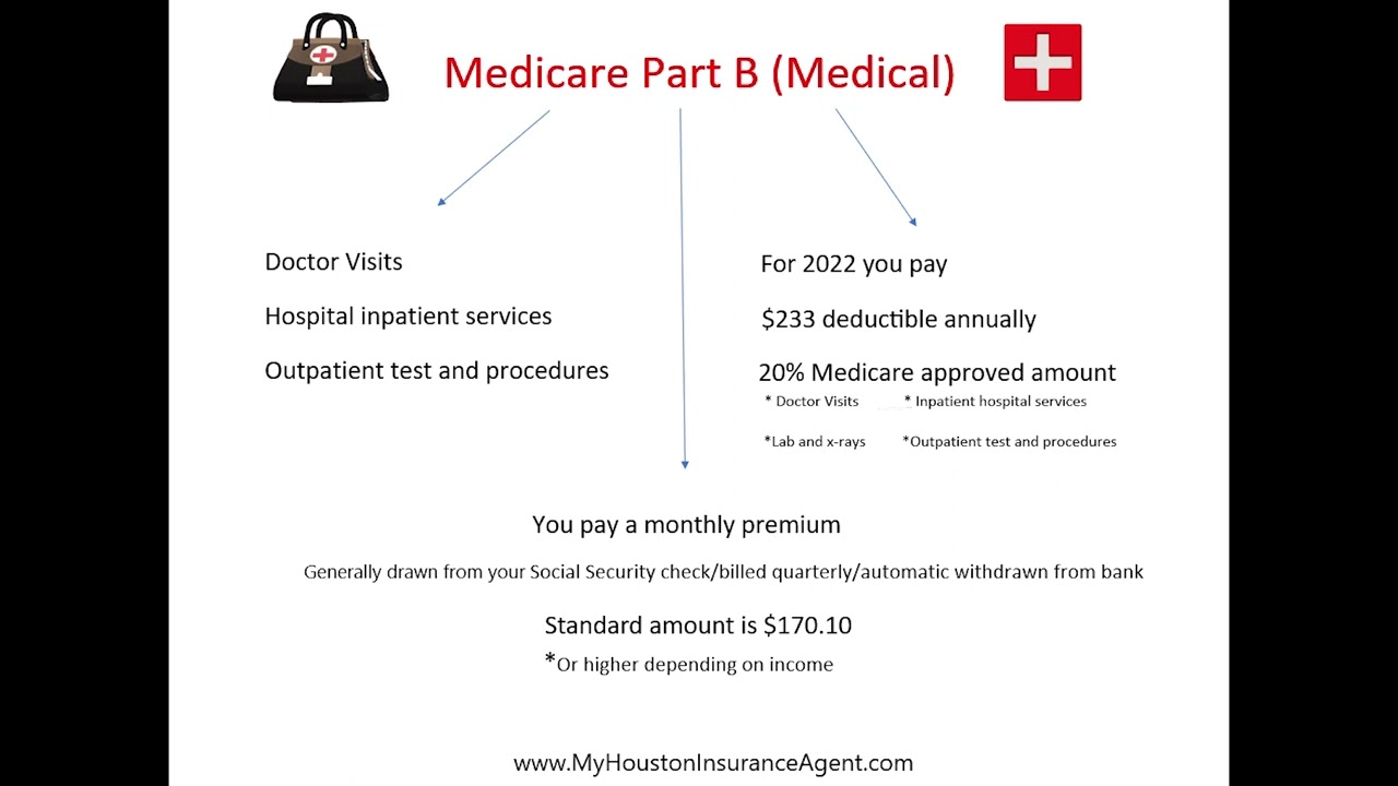 Medicare  101 Basics explained for Texas - turning 65 in 2022 easy tutorial