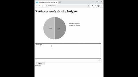 Demo Video Sentiment Analysis With Insights