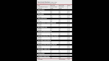 GTX 970 vs R9 290X - 1080p And 1600p Benchmarks