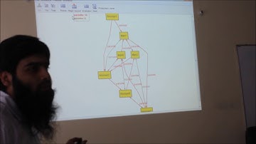 Introduction to Formal Methods in Software Engineering