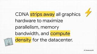 AMD GPU Architectures RDNA and CDNA for AI