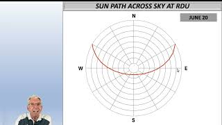 INFO ABOUT THE SUN: DECLINATION ANGLE, ELEVATION ANGLE, AZIMUTH ANGLE, AND SOLAR NOON!