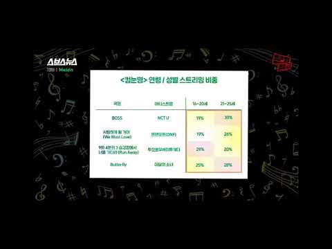 [NCT U]그래 솔직히 보스 컴눈명이라고