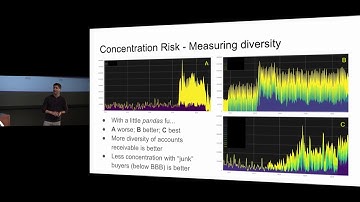 Engineering a Contemporary Risk Management System - Piero Ferrante - Midwest.io 2016