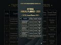 TNPSC Annual Planner 2026 Updated! | Full Exam Schedule| Don't Miss These Tentative Dates!😱
