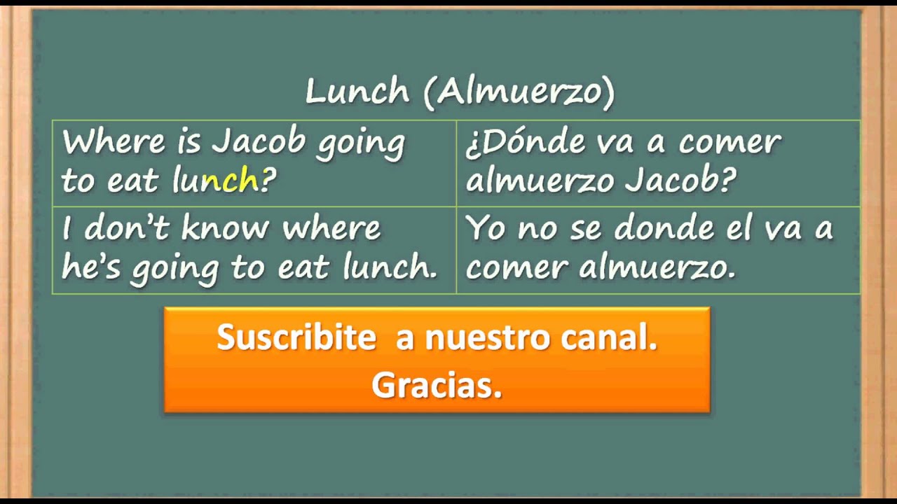 Cómo Aprender Inglés - Rápido y Fácil | Almuerzo - YouTube