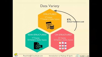 Recap of Introduction to Big Data | Big Data Hadoop Spark | CloudxLab