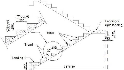 DESIGN OF STAIRCASE / IS 456:2000 / LIMIT STATE DESIGN