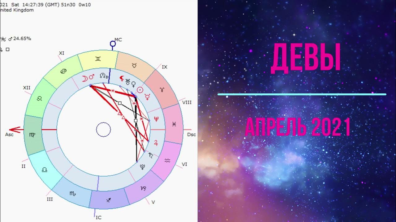 Дева астрология. Астропрогноз на апрель. Дева апрель 2024 астропрогноз.