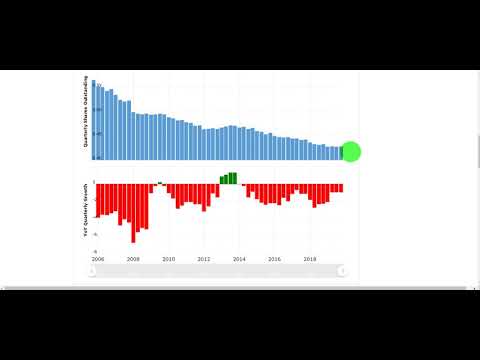 Video: Ce este analiza reducerilor de cantitate?