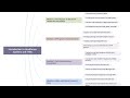 Introduction To Healthcare Systems And EHRs - Course Introduction