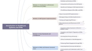 Introduction To Healthcare Systems And EHRs - Course Introduction