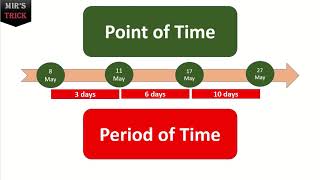 Confused about Point & Period of Time !!!